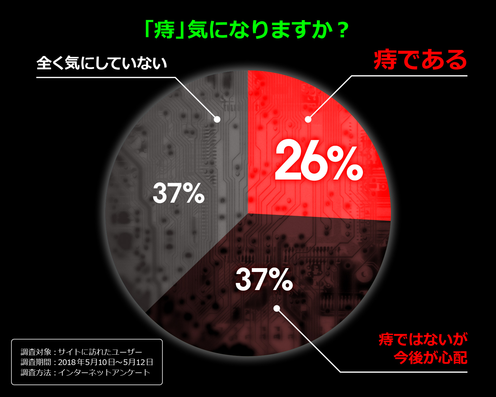 ② へたった椅子に座り続けるのは要注意