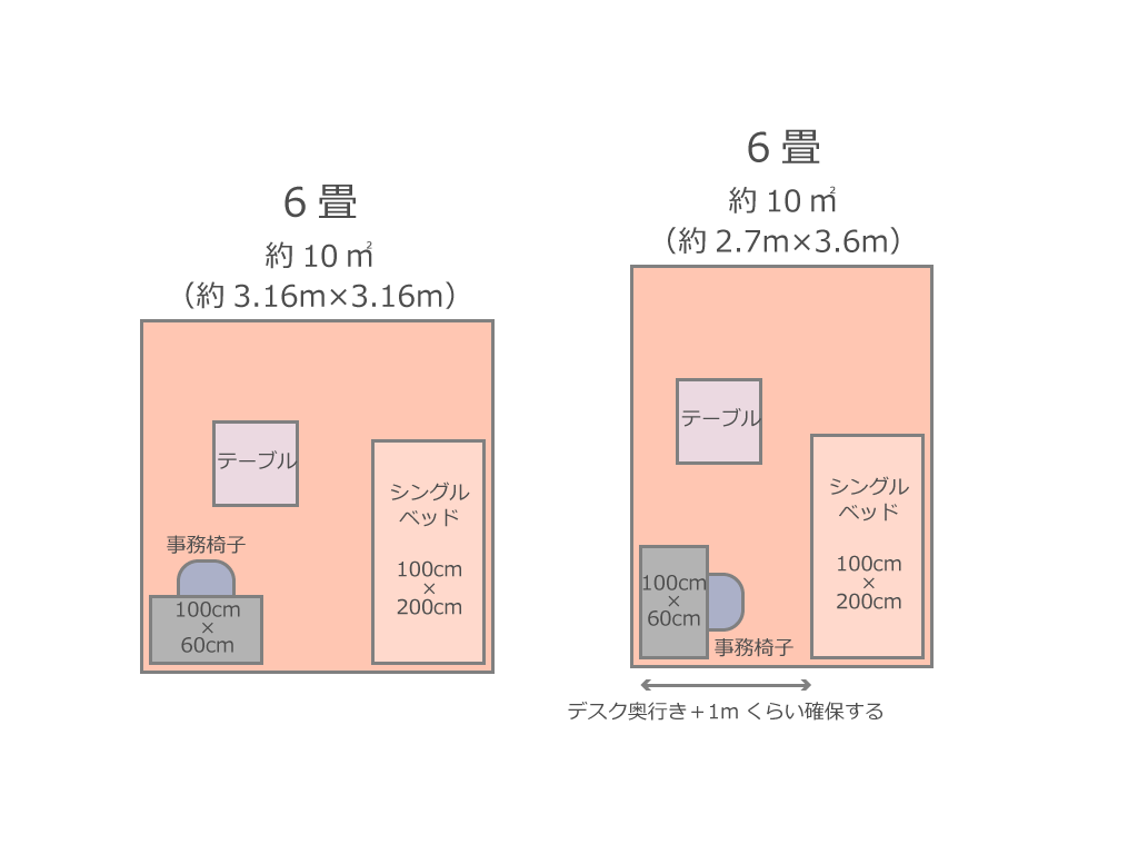 パソコンデスクを置きたい 一人暮らしのインテリアレイアウト 1k ワンルーム編 Bauhutte