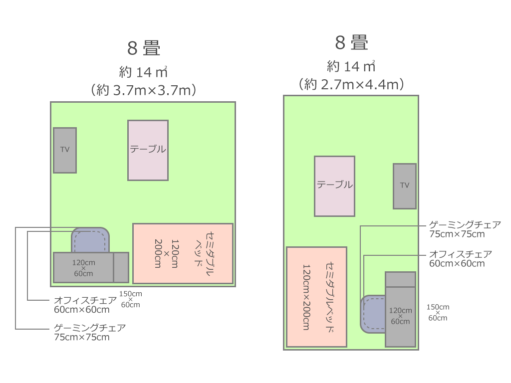 パソコンデスクを置きたい 一人暮らしのインテリアレイアウト 1k ワンルーム編 Bauhutte