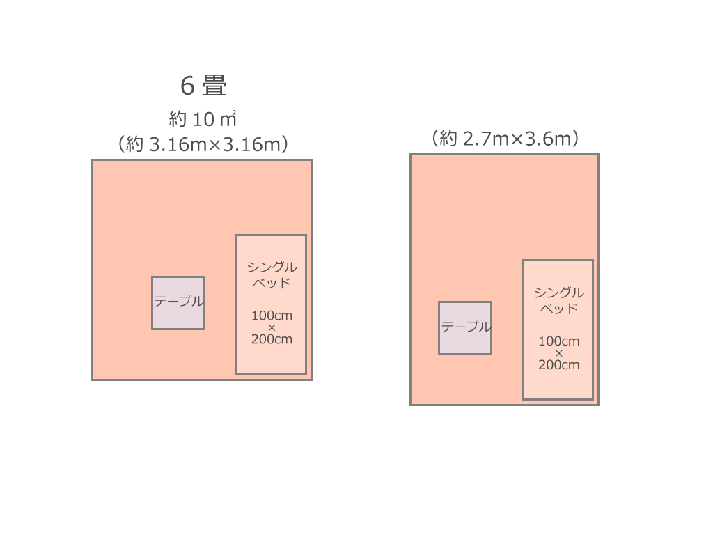 パソコンデスクを置きたい 一人暮らしのインテリアレイアウト 1k ワンルーム編 Bauhutte