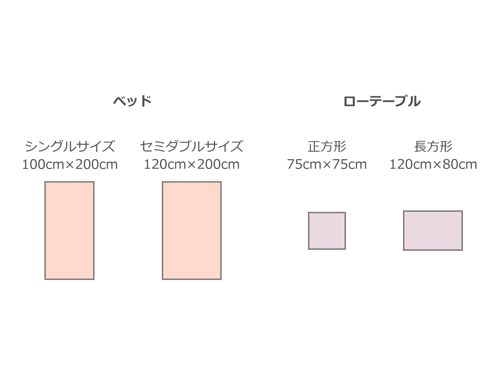 基本の家具の大きさを把握する