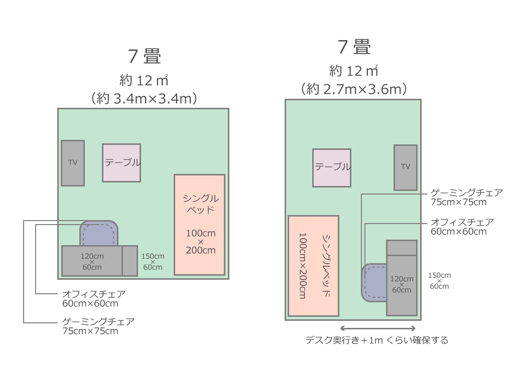 パソコンデスクを置きたい 一人暮らしのインテリアレイアウト 1k ワンルーム編 Bauhutte