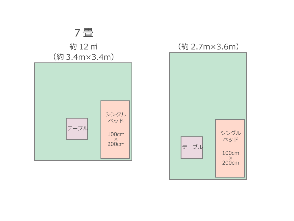 基本の家具の大きさを把握する