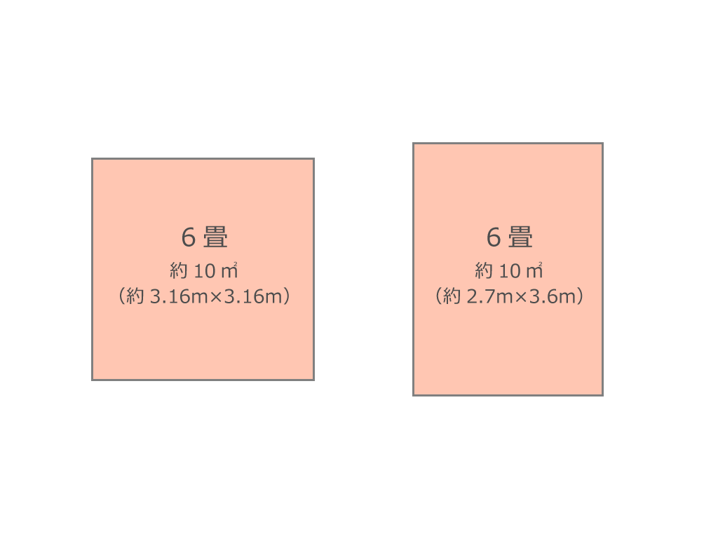 一人暮らしの部屋の大きさを把握する