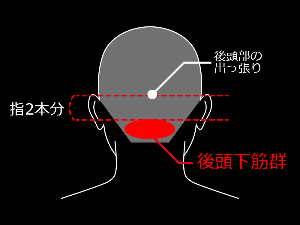 方 治し 画面 酔い