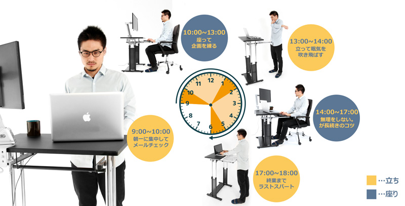 時間で使い分けて「集中力向上」