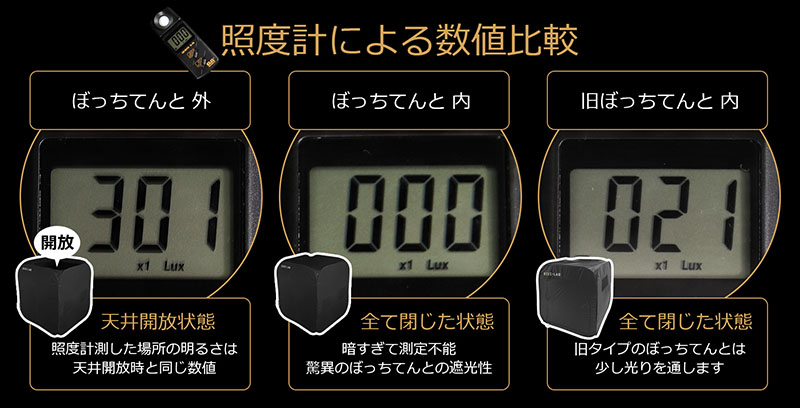デスクをまるごと暗室化