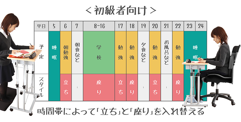 <初級者向け>時間帯によって「立ち」と「座り」を入れ替える