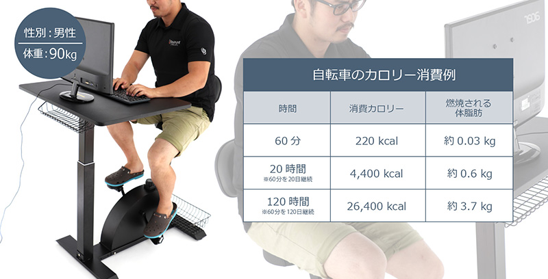 自転車のカロリー消費例