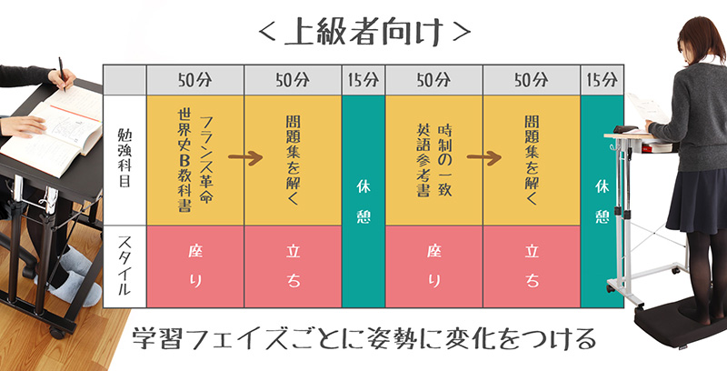 <上級者向け> 学習フェイズごとに姿勢に変化をつける