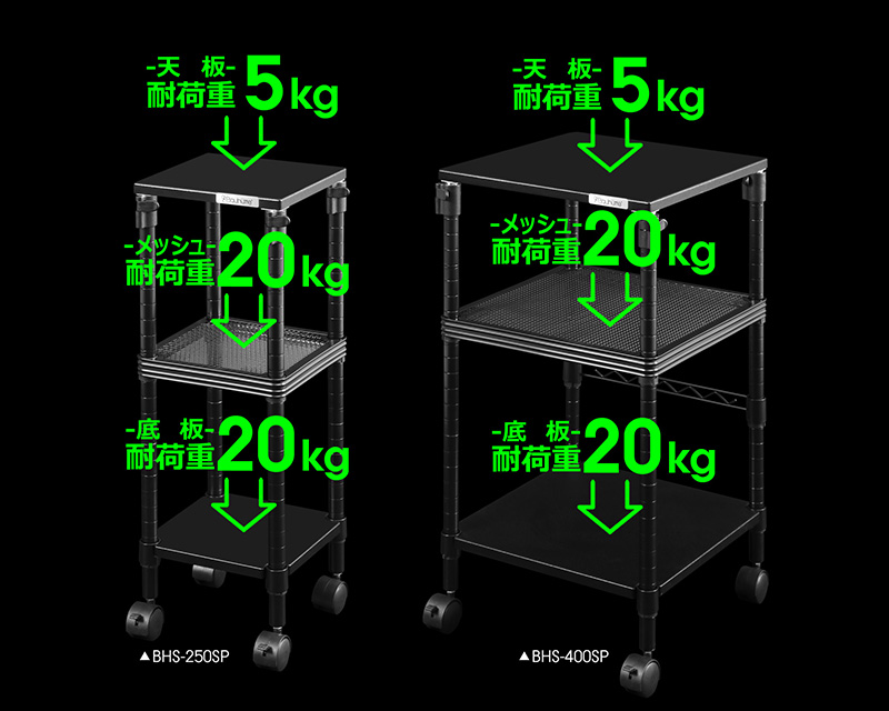 天板ごとの耐荷重