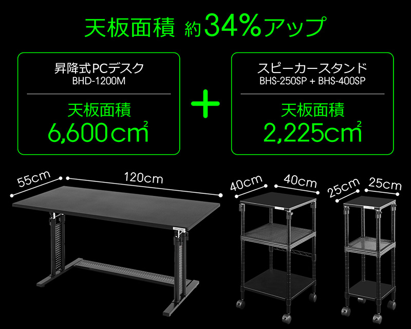 天板面積 約34%アップ