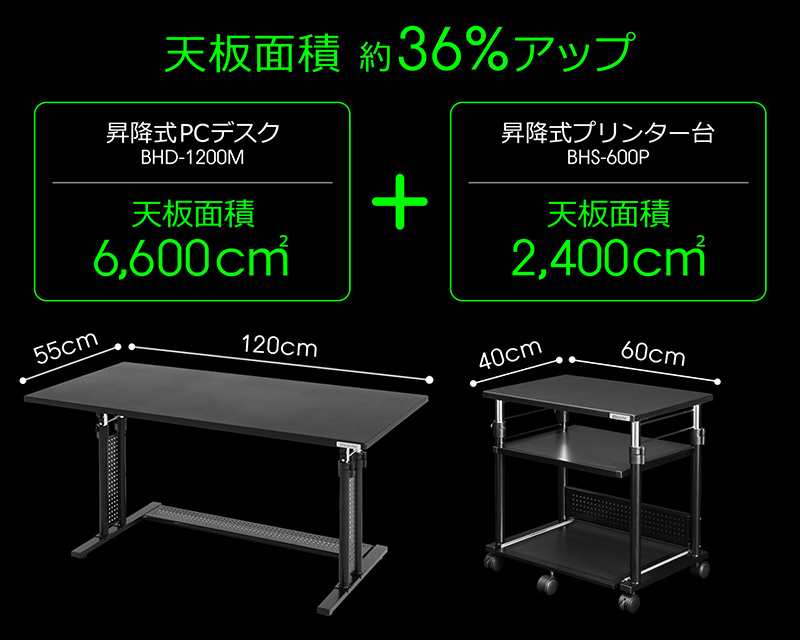 天板面積約36%アップ