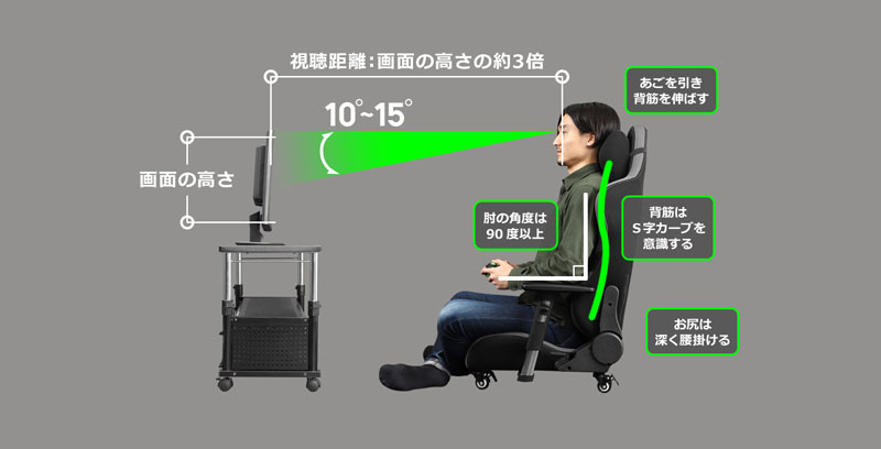 正しい視聴姿勢のつくり方