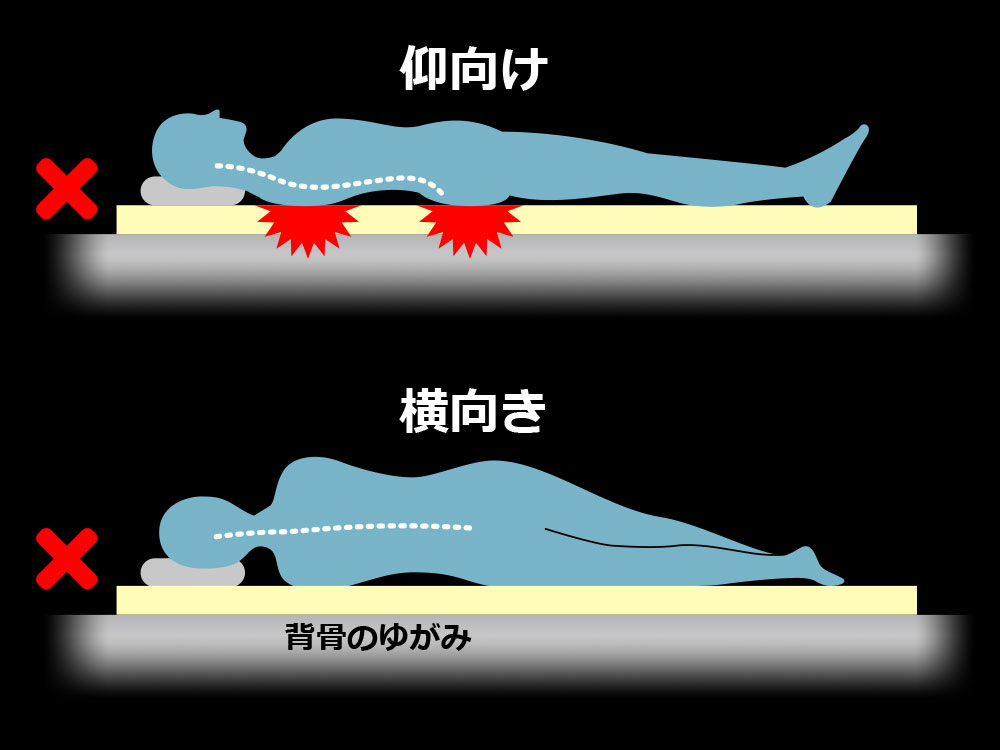 3.硬すぎる敷布団