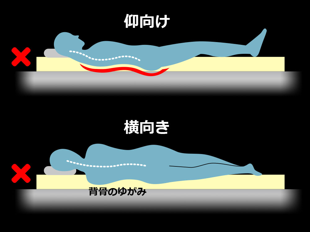 4.柔らかすぎる敷布団