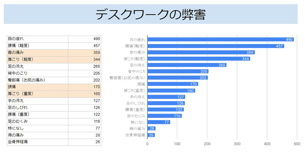 デスクワークの弊害