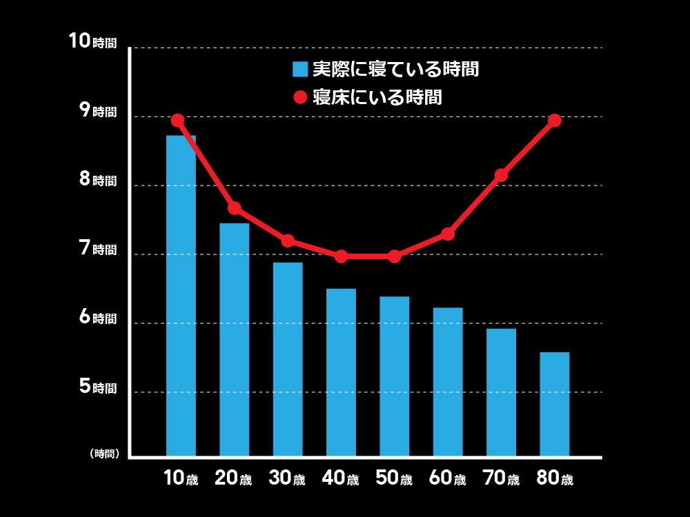 寝る 方法 すぐ 今