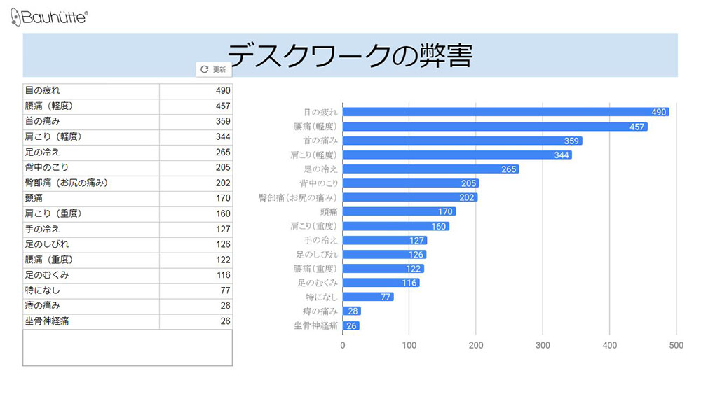 デスクワークの弊害