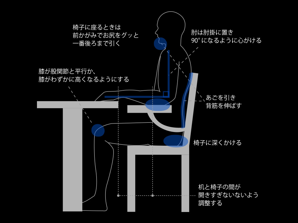 正しい椅子の座り方6つのポイント