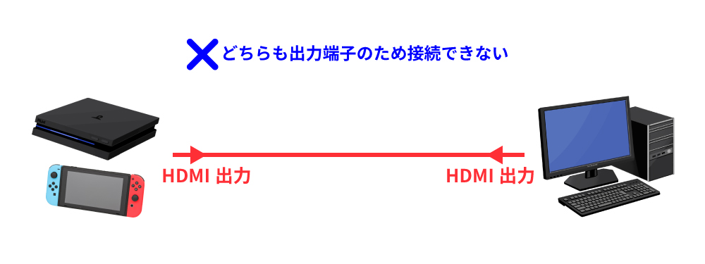 初心者に優しいゲーム配信環境の整え方 Ps4 Switch編 Bauhutte