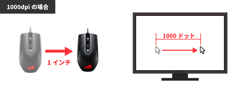 ゲーミングマウスとは 3つの違いとおすすめの選び方 Bauhutte