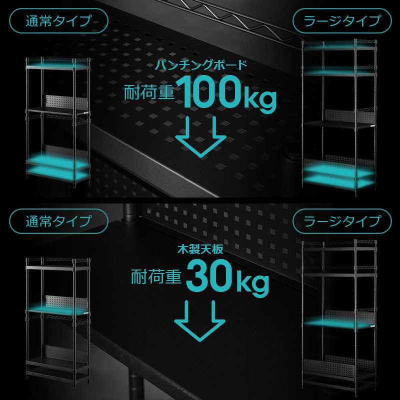 耐荷重