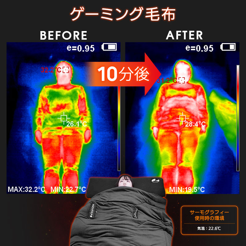 ゲーミング毛布「わたタンク」による体温変化