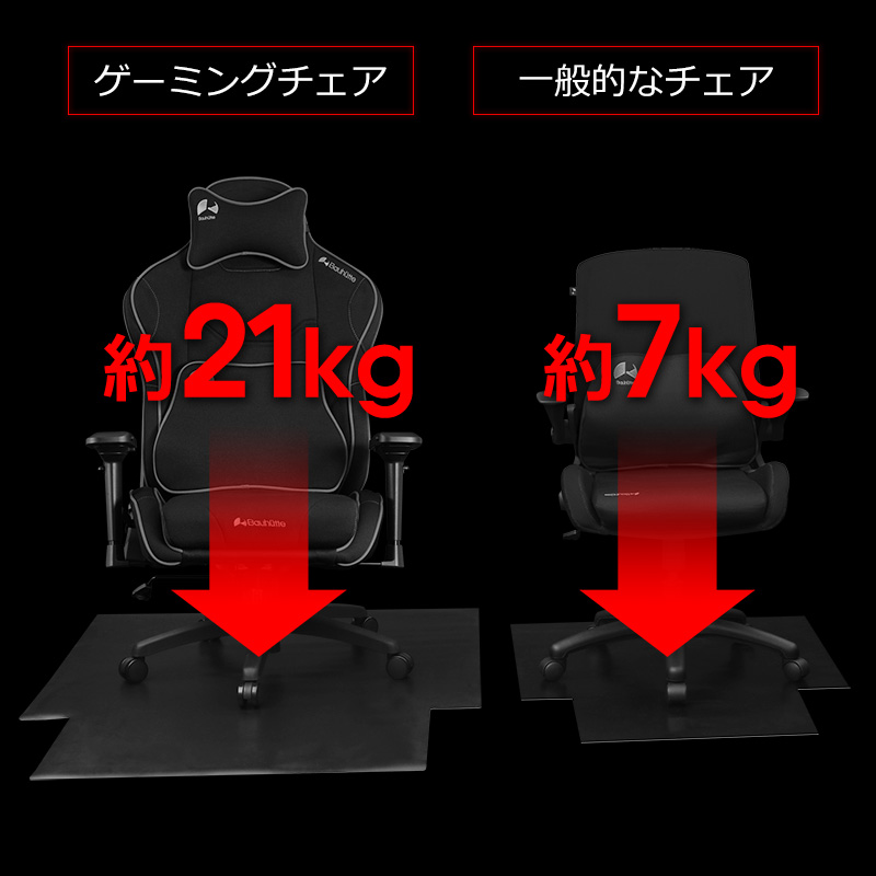 厚み2.0mmでしっかりカバー