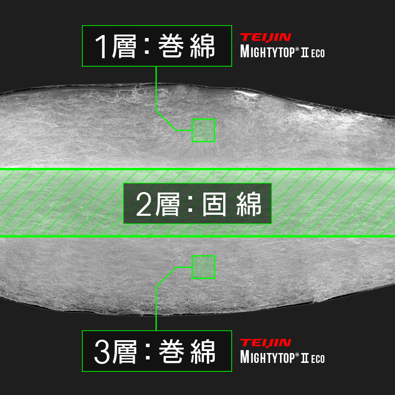 へたりにくい敷布団