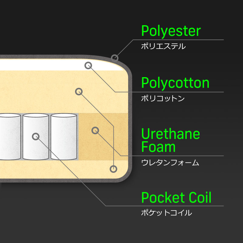 ポケットコイルシート