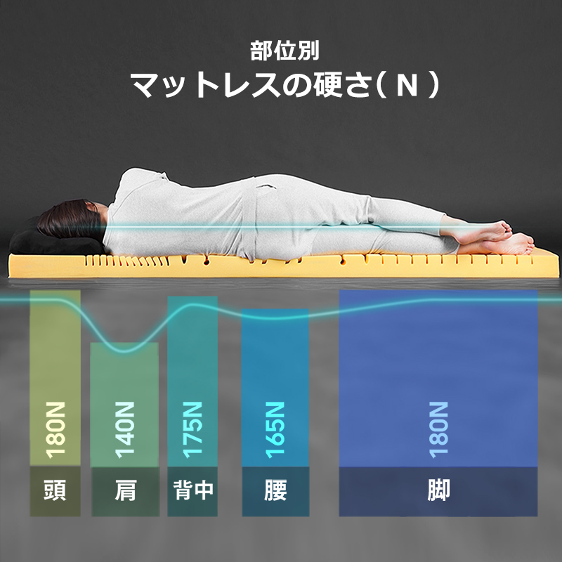 体圧分散性に優れたスリット構造