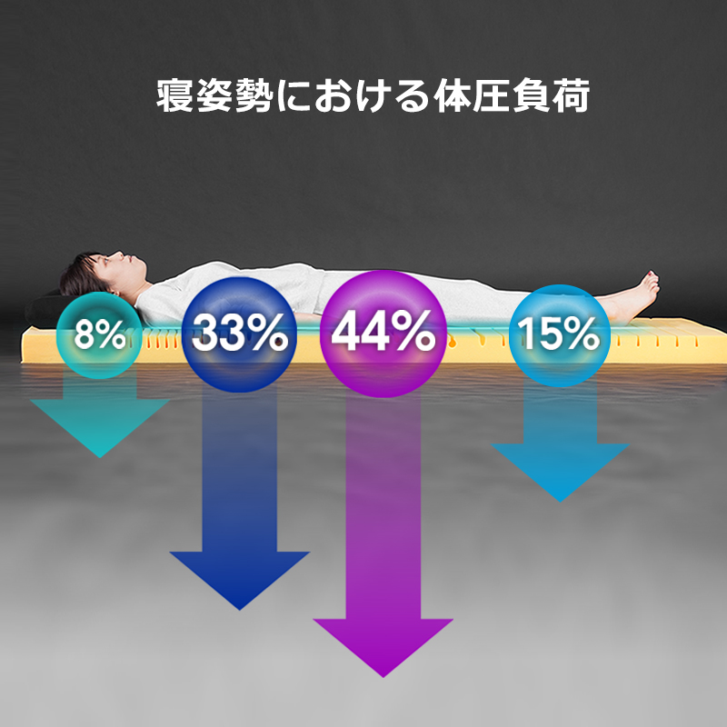 体圧分散性に優れたスリット構造