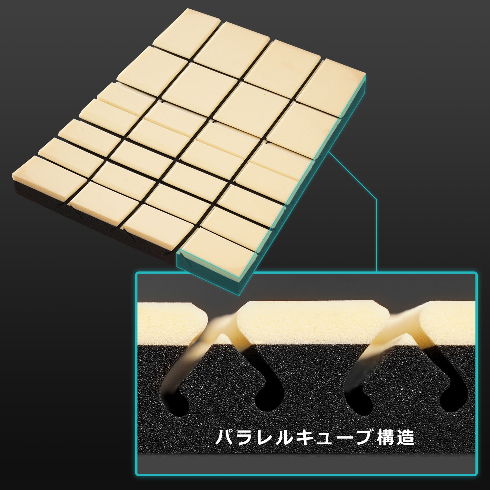 パラレルキューブ構造