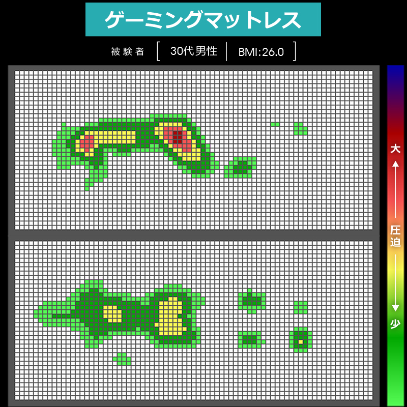 一般的な寝具との比較