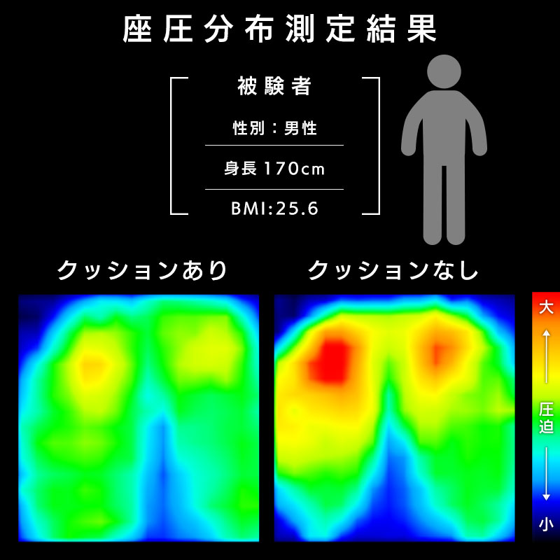 体圧分散