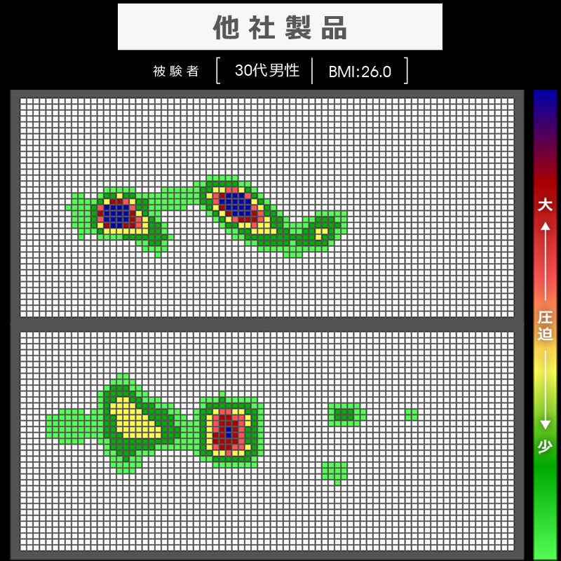 一般的な寝具との比較