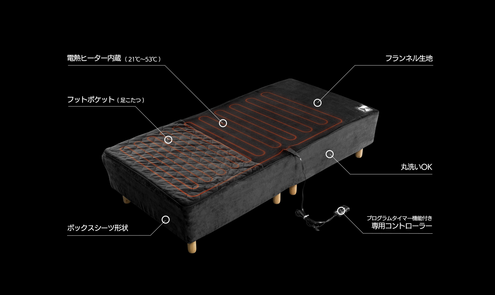 ボックス電気毛布 BEB-100S / 120SD / 140D 機能まとめ