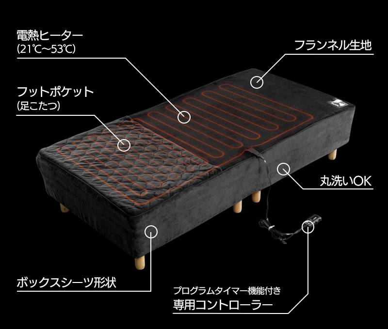 ボックス電気毛布 BEB-100S / 120SD / 140D 機能まとめ