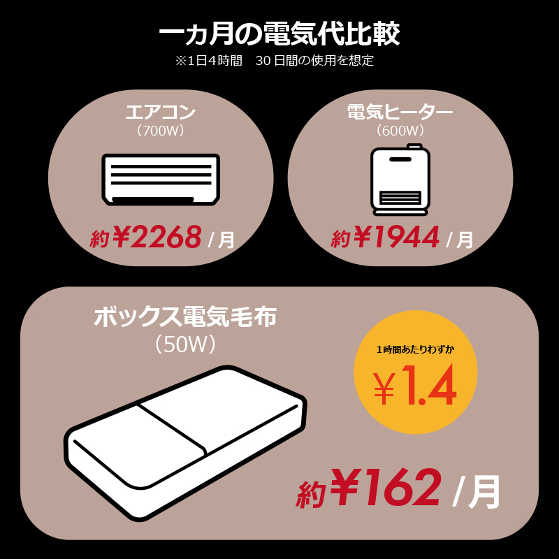 暖房費の節約に