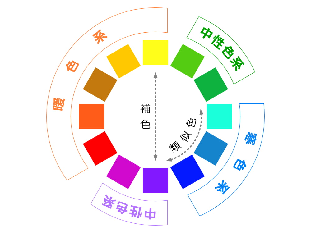 色の種類と相性