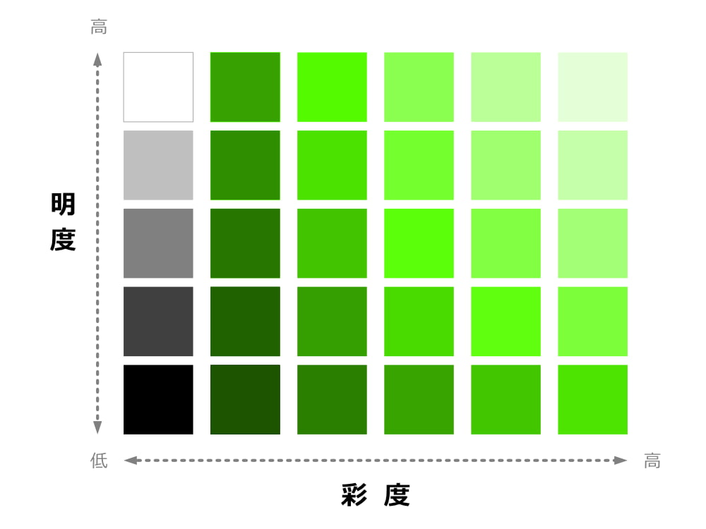 色の種類と相性