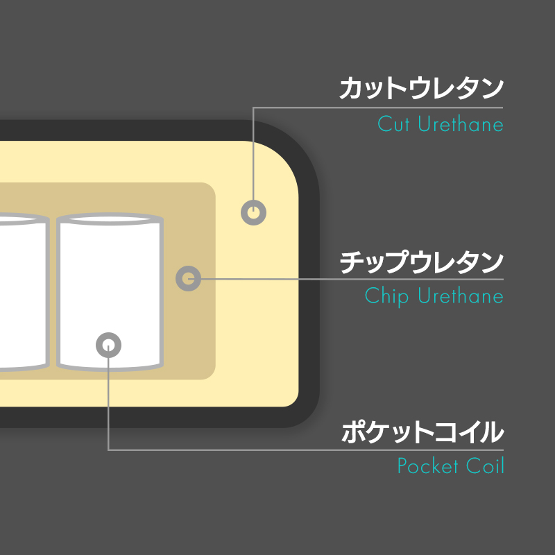 ポケットコイル内蔵