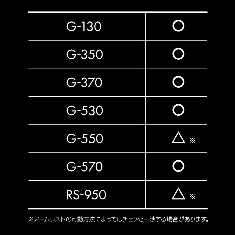 適合アイテム