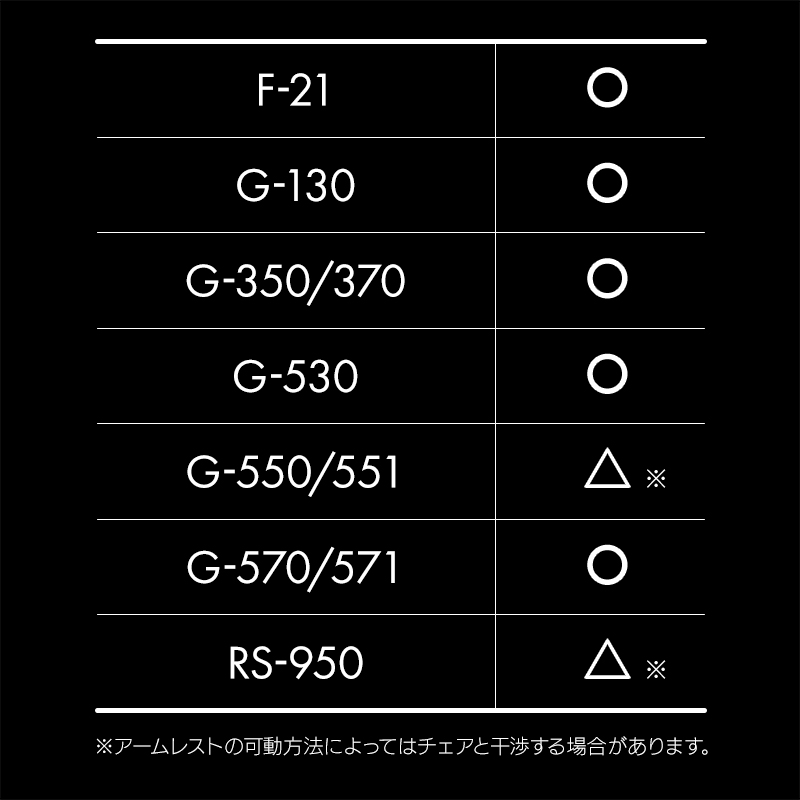 適合アイテム
