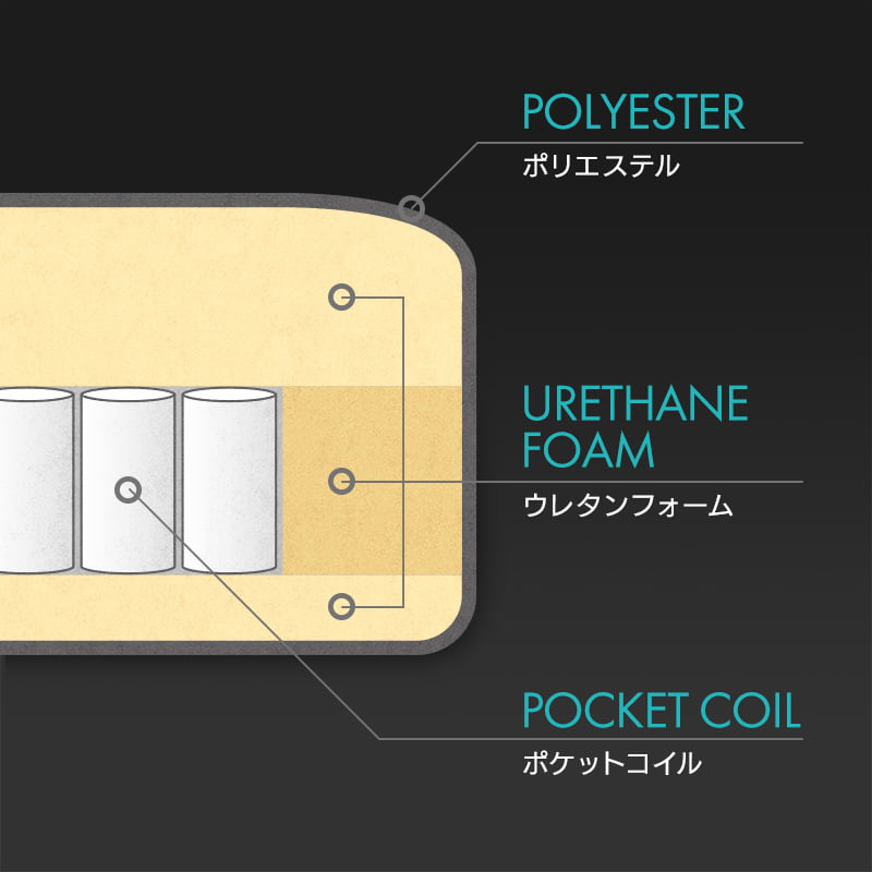 ポケットコイル内蔵クッション