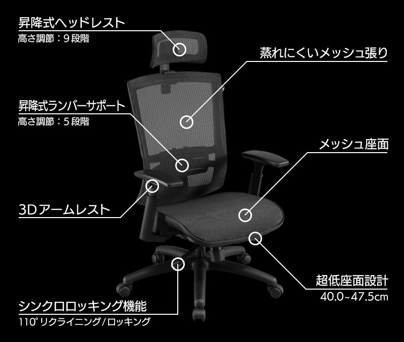 オフィスチェア フルメッシュ Class4 F-41 機能まとめ