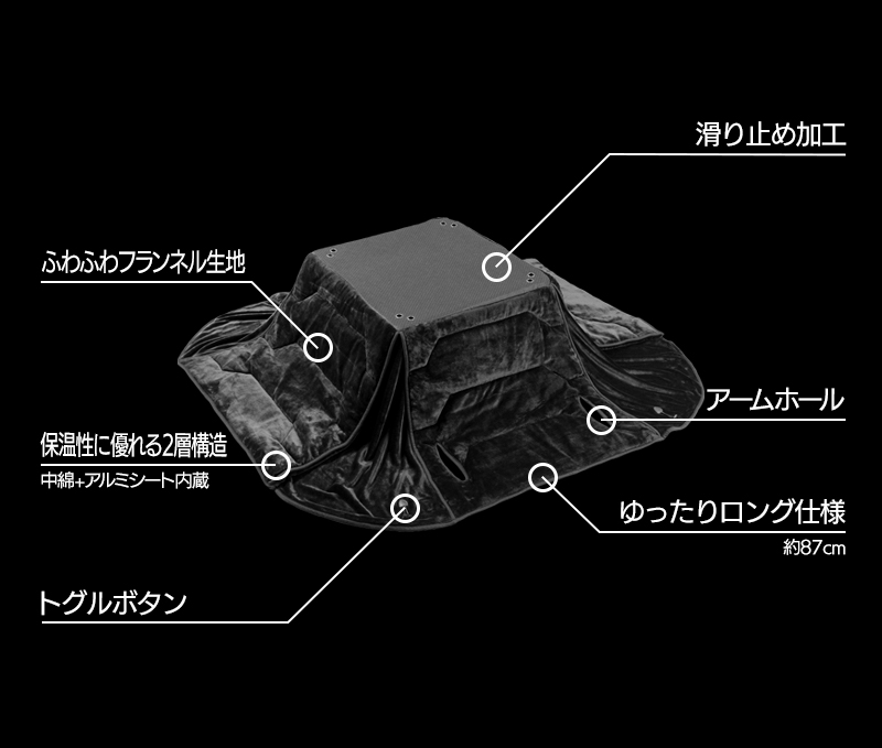 ゲーミング着るこたつ布団 BHK-2500KF 機能まとめ