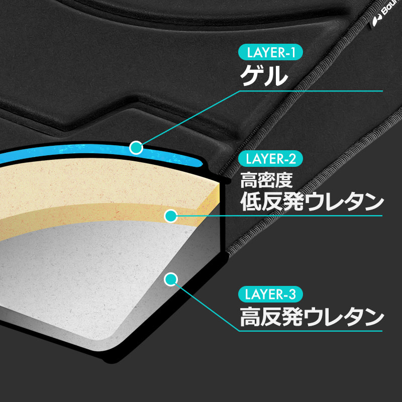 3層構造クッション