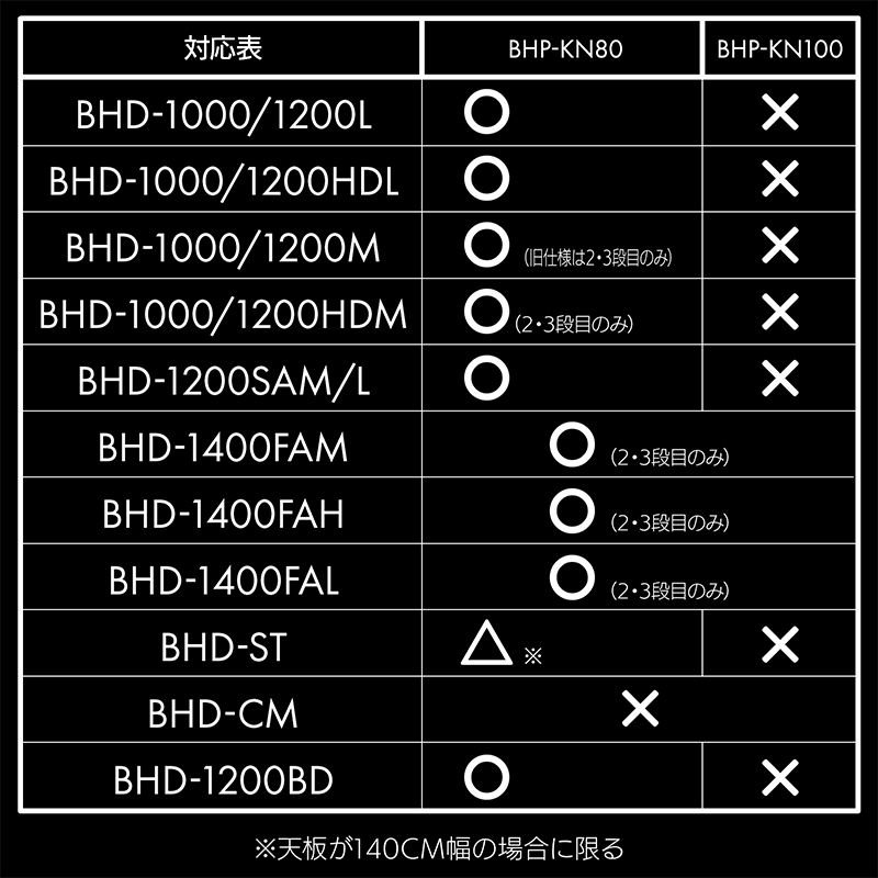 Bauhutte製品対応表